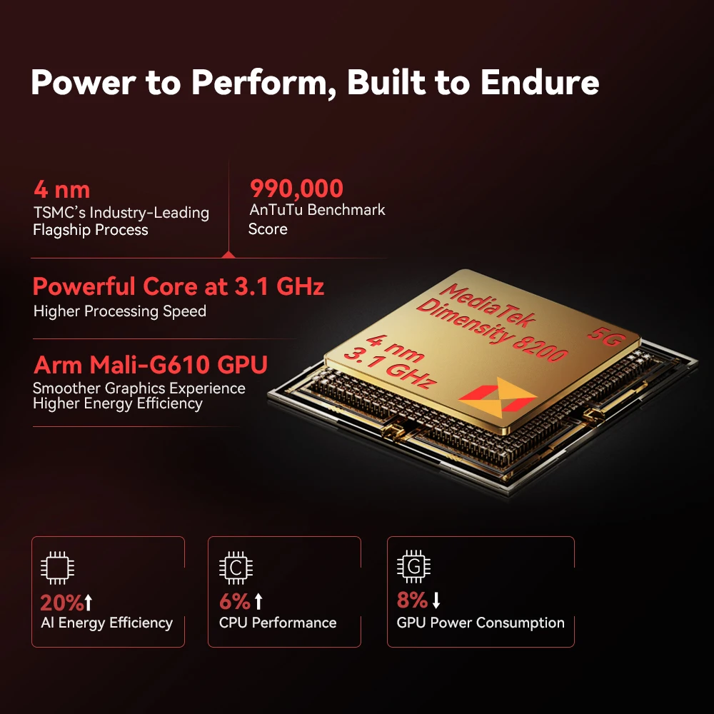 Cubot KingKong Star 2, Ultra-smukły wytrzymały smartfon 5G, 4nm 3.1GHz…