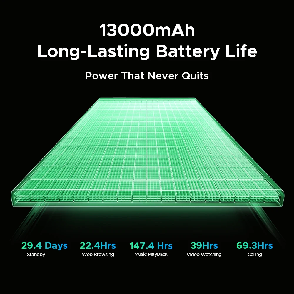 DOOGEE Fire 7 Pro 5G Wytrzymały Telefon z Podwójnymi Latarkami Kempingowymi 1200LM, Obsługą PoC, Baterią 13000mAh, Ekranem 6.6” i Systemem Android 15
