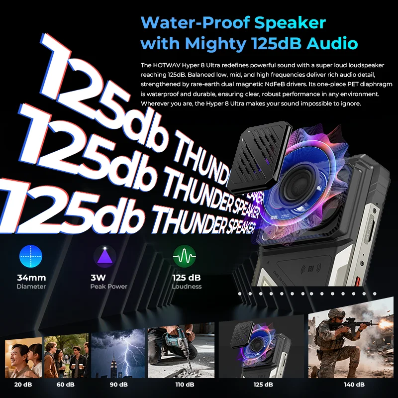 HOTWAV Hyper 8 Ultra Wytrzymały Telefon Walkie-Talkie Hi Hoti AI Toolse…