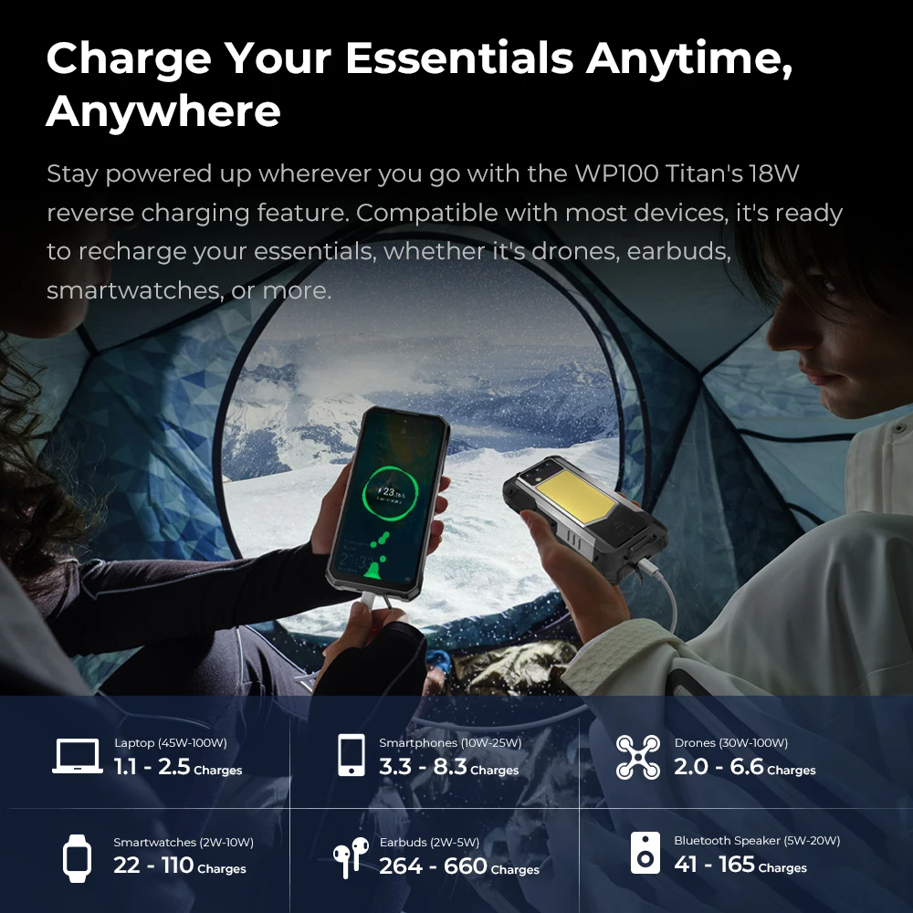 OUKITEL WP100 TITAN Android 14 33000mAh 66W 36GB(12+24) 512GB Wytrzymały smartfon