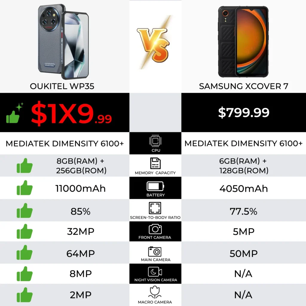 Oukitel WP35 Wytrzymały telefon 6,6 – 11000mAh, 64MP, NFC