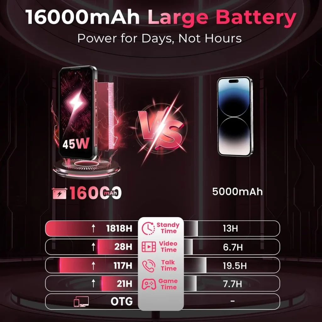 OUKITEL WP56 5G Wytrzymały Smartfon Odblokowany – 36GB+512GB/2TB Android 15, 16000mAh