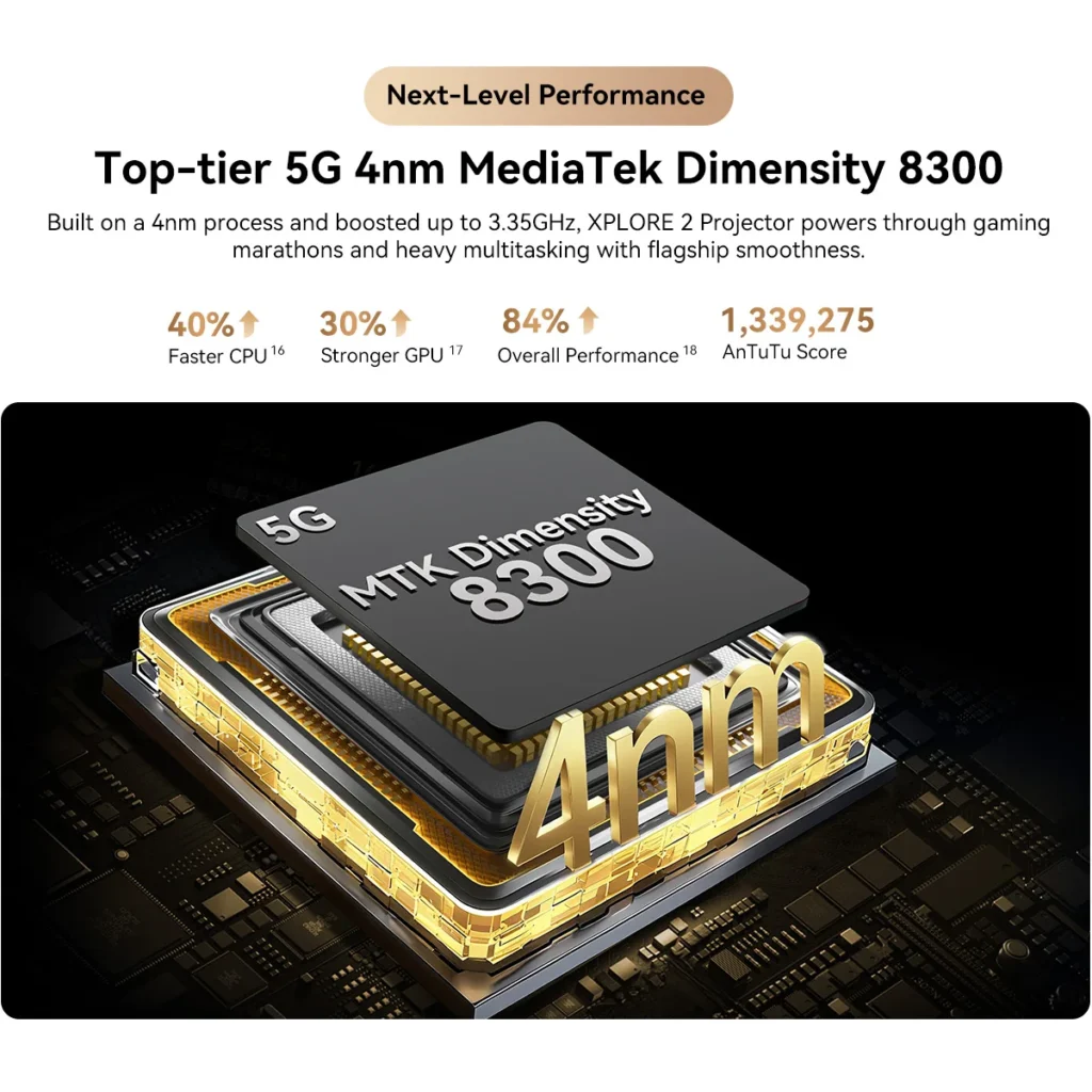 wytrzymały smartfon Blackview XPLORE 2 Projector 5G AI z projektorem, 6…