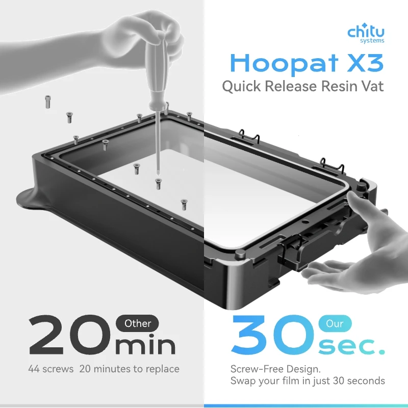 Chitu Systems Hoopat X3/X4/X5 Upgrade Quick Release Resin Vat do Saturn 3 /3 Ultra 4 /4 Ultra M5s do drukarek…