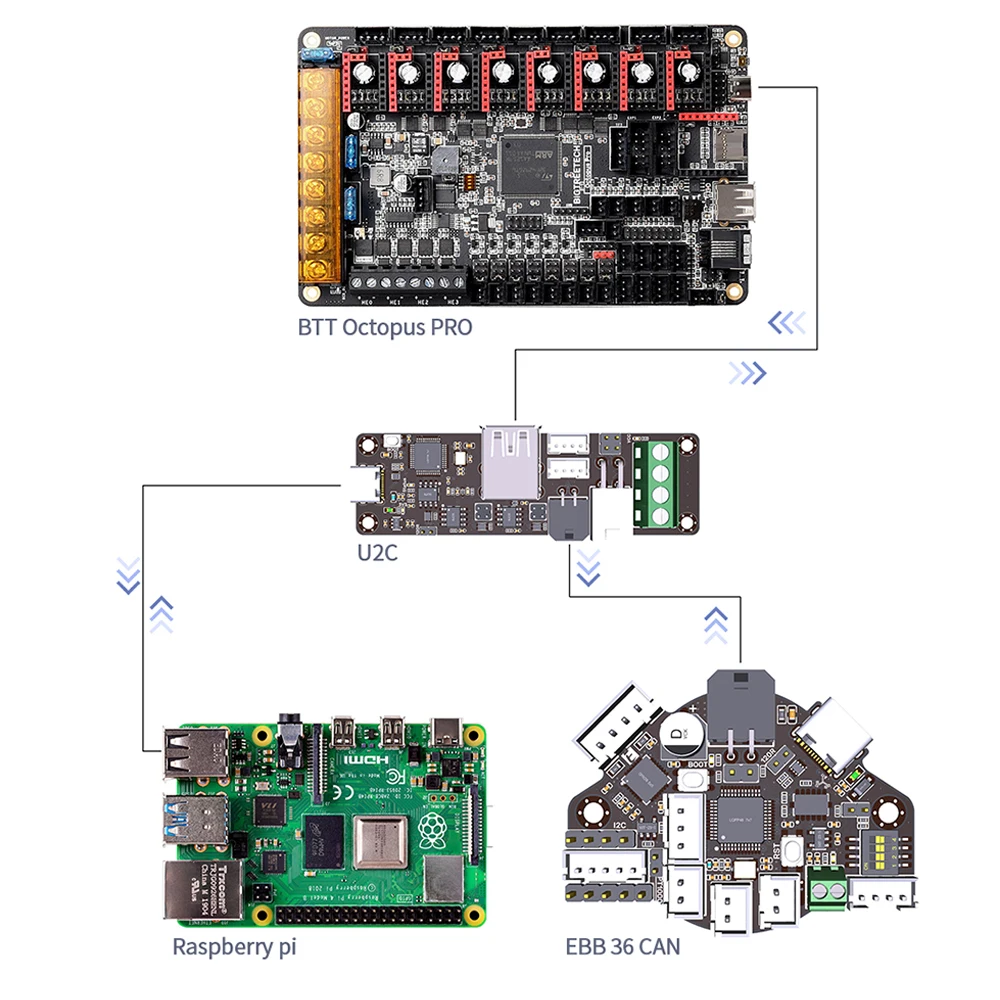 Płyta BIGTREETECH EBB36 EBB42 puszka V1.2 do klippera Hotend narzędzie Canbus Usb 42mm 36mm wytłaczarka BLV… Płyta BIGTREETECH EBB36 EBB42 puszka V1.2 do klippera Hotend narzędzie Canbus Usb 42mm 36mm wytłaczarka BLV…