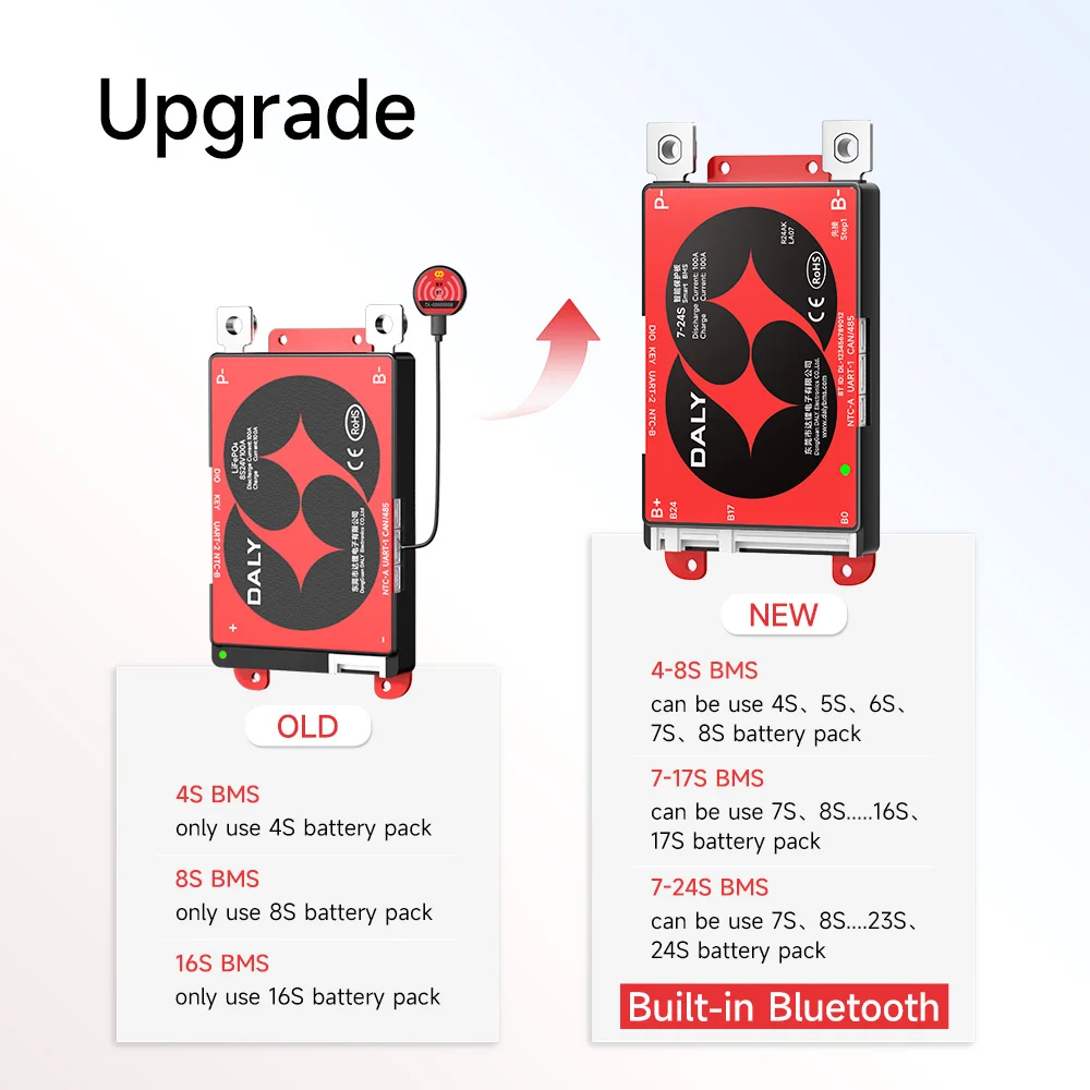 Daly Smart BMS 10s 36v 13S 14S 16S 48V Lifepo4 BMS 17S 20S 24S 40A 60A 100A 150A 200A Lifepo4 Li-Ion 18650… Daly Smart BMS 10s 36v 13S 14S 16S 48V Lifepo4 BMS 17S 20S 24S 40A 60A 100A 150A 200A Lifepo4 Li-Ion 18650…
