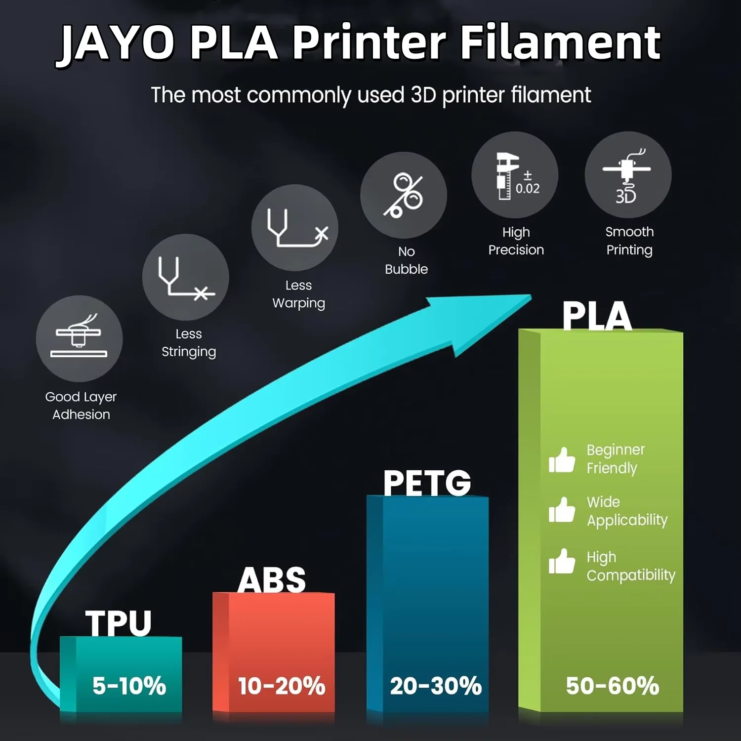 Filament JAYO 3D PETG/PLA/PLA PLUS do drukarek 3D, przezroczysty, 1.75mm, seria Transparency, bez pęcherzyków…