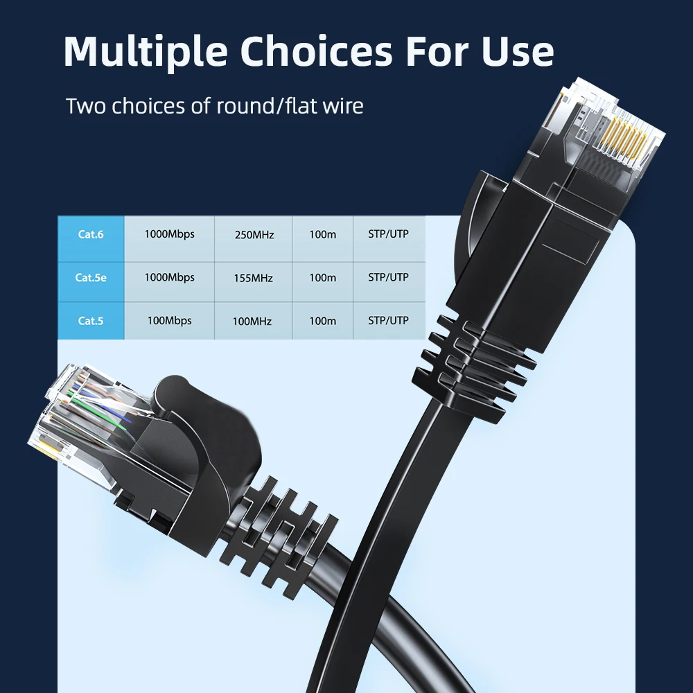 Kabel Ethernet Cat6 Gigabitowy szybki kabel internetowy 1000 Mb/s RJ45 Ekranowany przewód sieciowy LAN do…